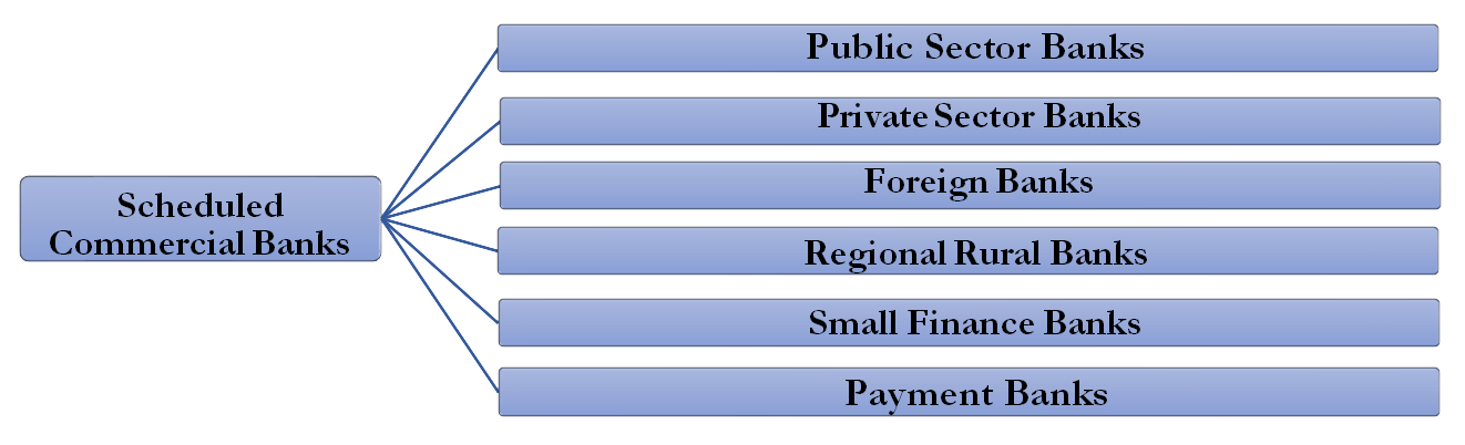 Banking Chart